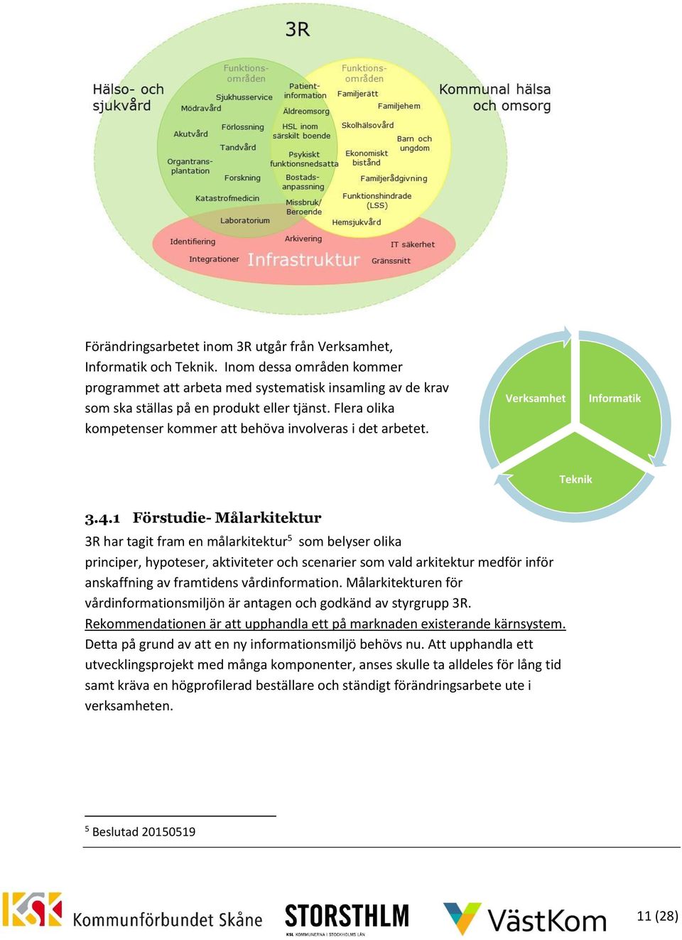 Verksamhet Informatik Teknik 3.4.