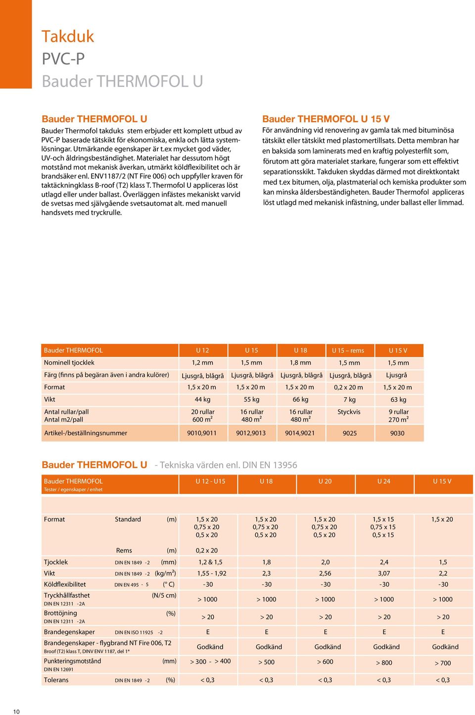 Materialet har dessutom högt motstånd mot mekanisk åverkan, utmärkt köldflexibilitet och är brandsäker enl. ENV1187/2 (NT Fire 006) och uppfyller kraven för taktäckningklass B-roof (T2) klass T.