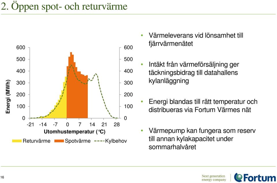 från värmeförsäljning ger täckningsbidrag till datahallens kylanläggning Energi blandas till rätt temperatur och