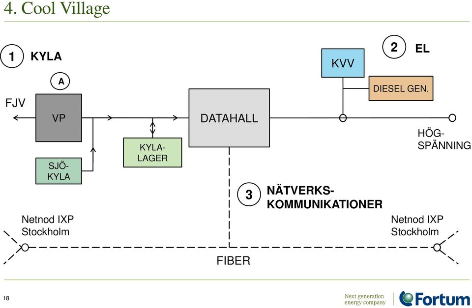 DATAHALL 3 NÄTVERKS- KOMMUNIKATIONER DIESEL