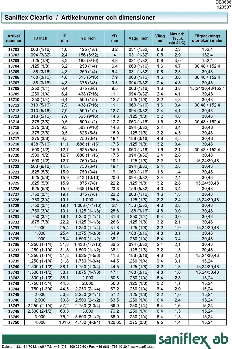 063 (1/16) 1,6 4,7 30,48 / 152,4 13705.188 (3/16) 4,8.250 (1/4) 6,4.031 (1/32) 0,8 2,3 30,48 13706.188 (3/16) 4,8.313 (5/16) 7,9.063 (1/16) 1,6 3,8 30,48 / 152,4 13707.188 (3/16) 4,8.375 (3/8) 9,5.