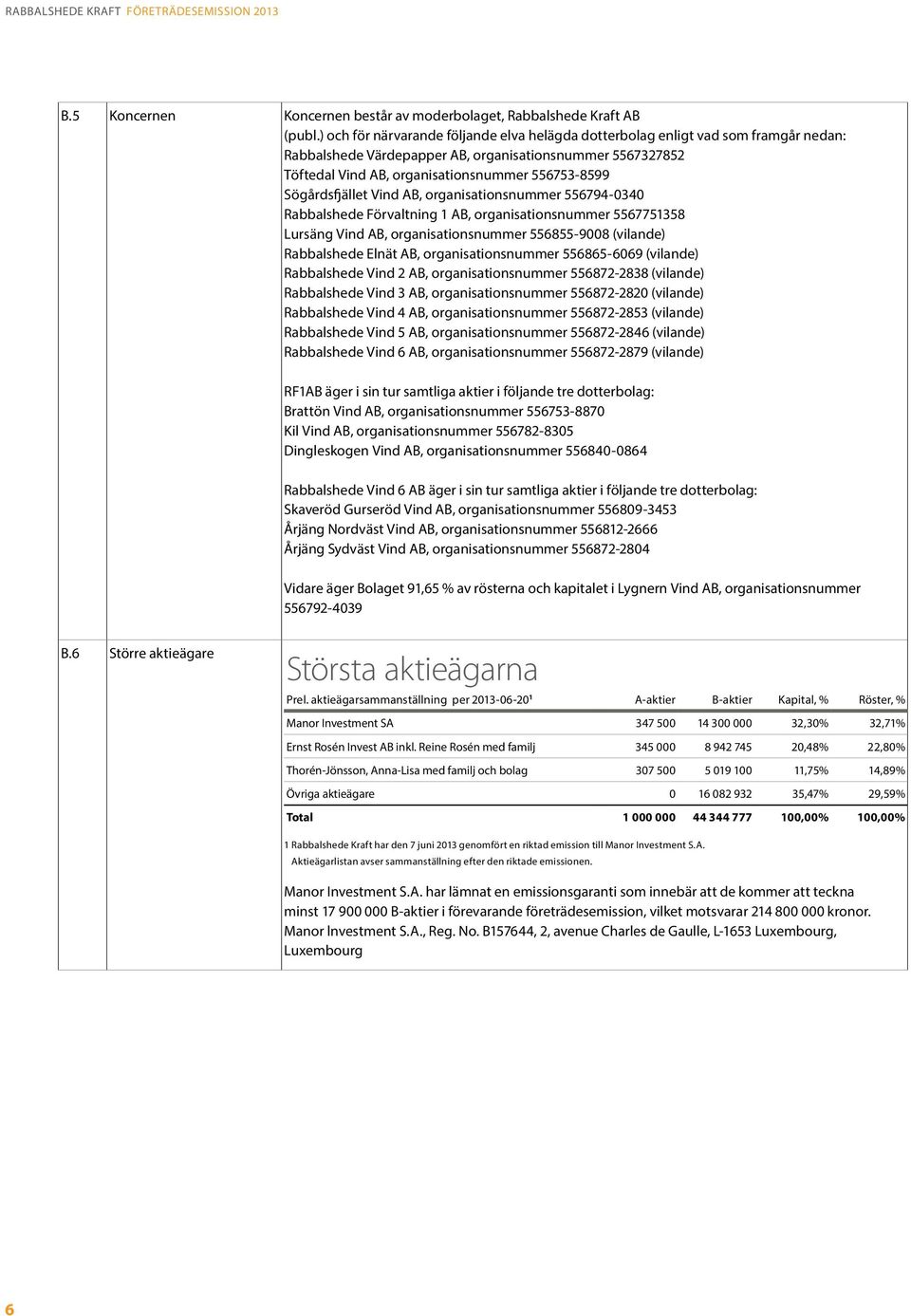 Sögårdsfjället Vind AB, organisationsnummer 556794-0340 Rabbalshede Förvaltning 1 AB, organisationsnummer 5567751358 Lursäng Vind AB, organisationsnummer 556855-9008 (vilande) Rabbalshede Elnät AB,