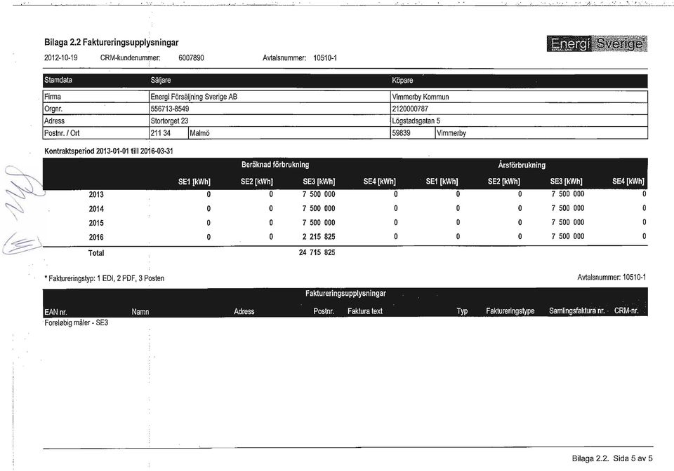 Stortorget 23 Lögstadsgatan 5 Postnr, lort 21134 1Malmö 59839 I Vimmerby, Kontraktsperiod 2013 01 01 till 2016 03 31 ~ o O 7 500 000 O O O 7 500 000 O 2015 O O 7 500 000 O O O 7 500 000 O