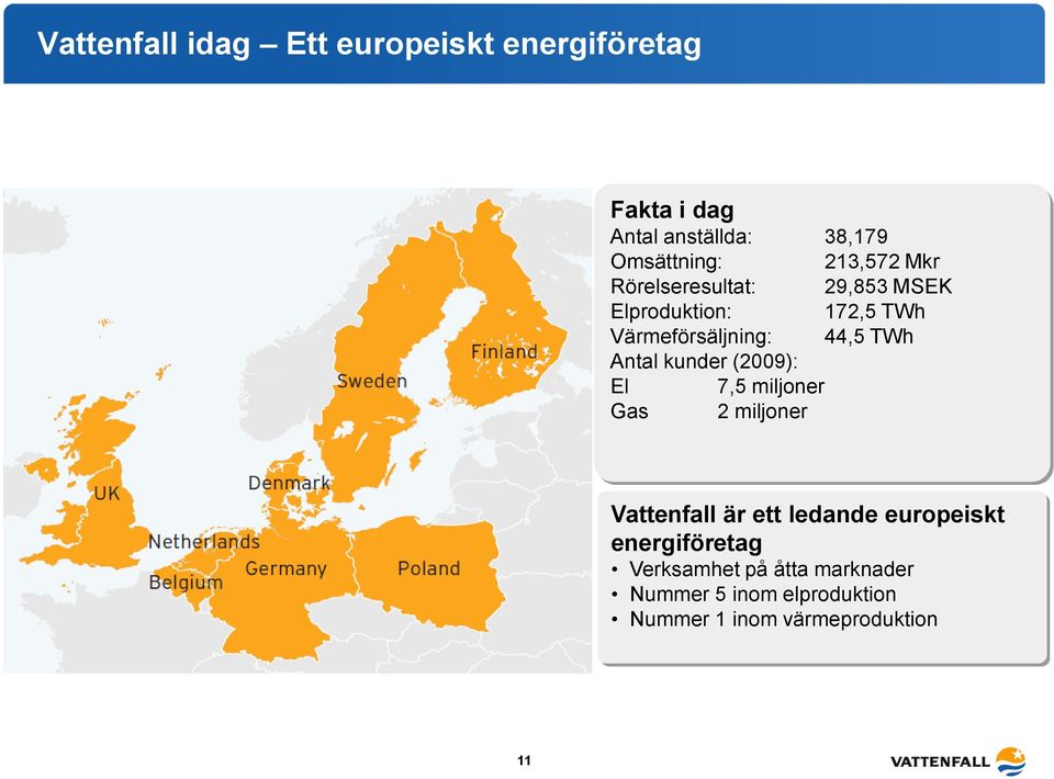 Antal kunder (2009): El 7,5 miljoner Gas 2 miljoner Vattenfall är ett ledande europeiskt