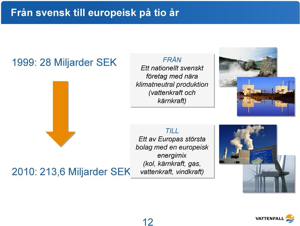 och kärnkraft) 2010: 213,6 Miljarder SEK TILL Ett av Europas största