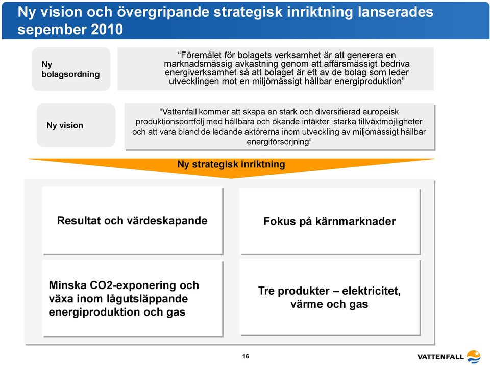 diversifierad europeisk produktionsportfölj med hållbara och ökande intäkter, starka tillväxtmöjligheter och att vara bland de ledande aktörerna inom utveckling av miljömässigt hållbar