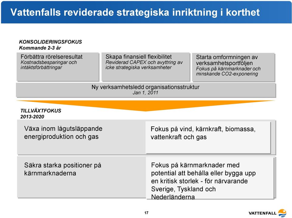 verksamhetsledd organisationsstruktur Jan 1, 2011 TILLVÄXTFOKUS 2013-2020 Växa inom lågutsläppande energiproduktion och gas Fokus på vind, kärnkraft, biomassa, vattenkraft och gas