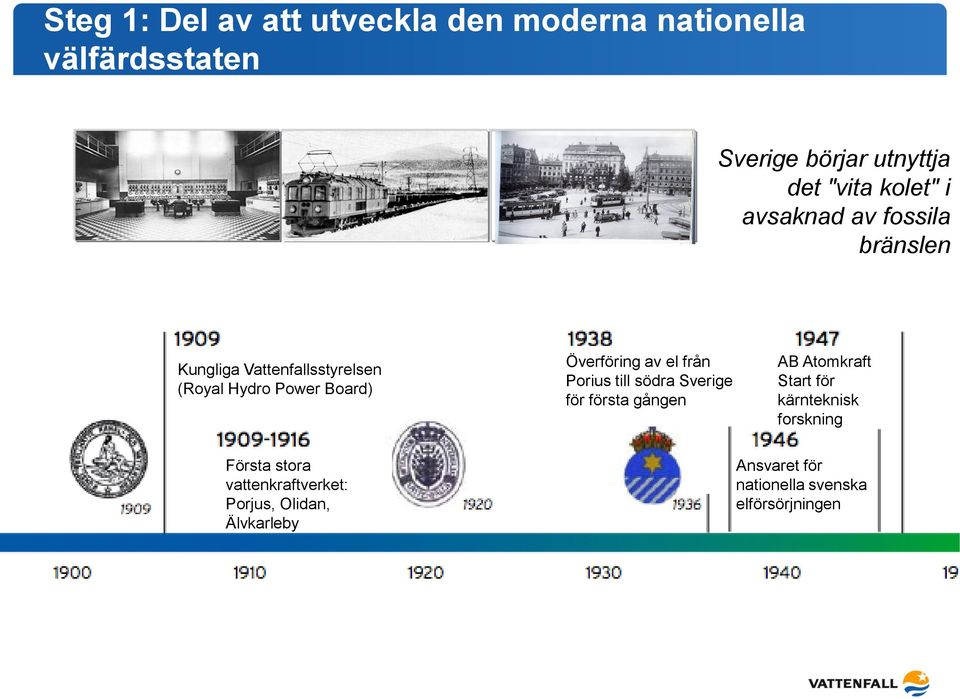 Överföring av el från Porius till södra Sverige för första gången AB Atomkraft Start för kärnteknisk