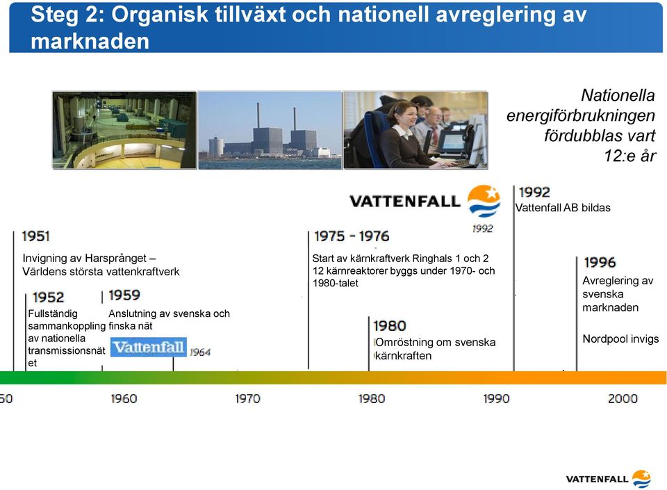 transmissionsnät et Remaining Swedish water falls protected by law Start av kärnkraftverk Ringhals 1 och 2 12 kärnreaktorer byggs under