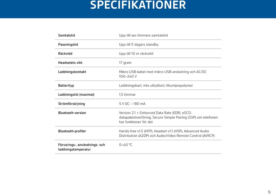 mikro-usb-anslutning och AC/DC 100 240 V Laddningsbart, inte utbytbart, litiumjonpolymer 1,5 timmar 5 V DC 180 ma Version 2.