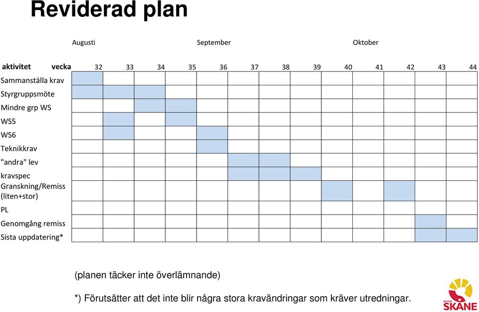 Granskning/Remiss (liten+stor) PL Genomgång remiss Sista uppdatering* (planen täcker inte