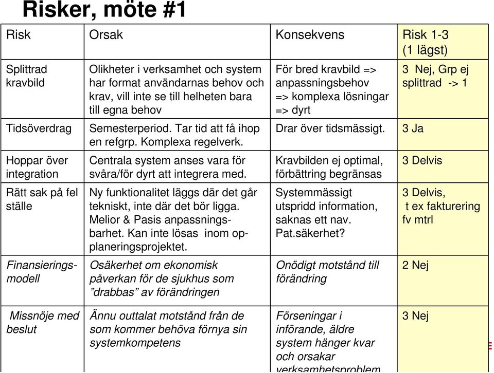 Finansieringsmodell Olikheter i verksamhet och system har format användarnas behov och krav, vill inte se till helheten bara till egna behov Semesterperiod. Tar tid att få ihop en refgrp.
