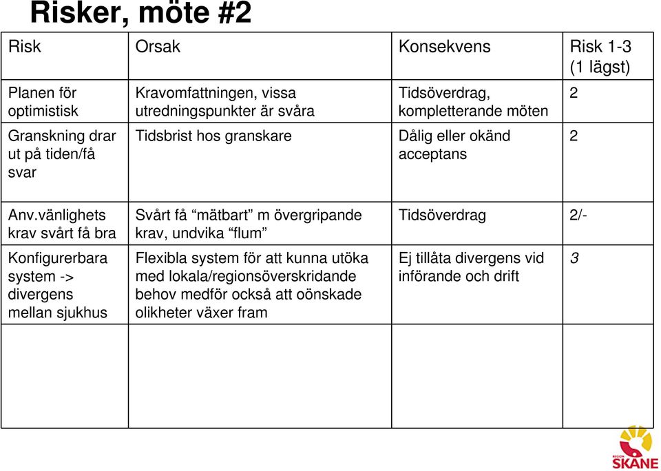 vänlighets krav svårt få bra Konfigurerbara system -> divergens mellan sjukhus Svårt få mätbart m övergripande krav, undvika flum Flexibla