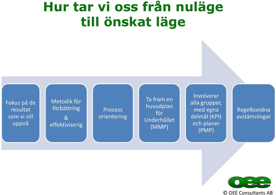 orientering Ta fram en huvudplan för Underhållet (MMP) Involverar