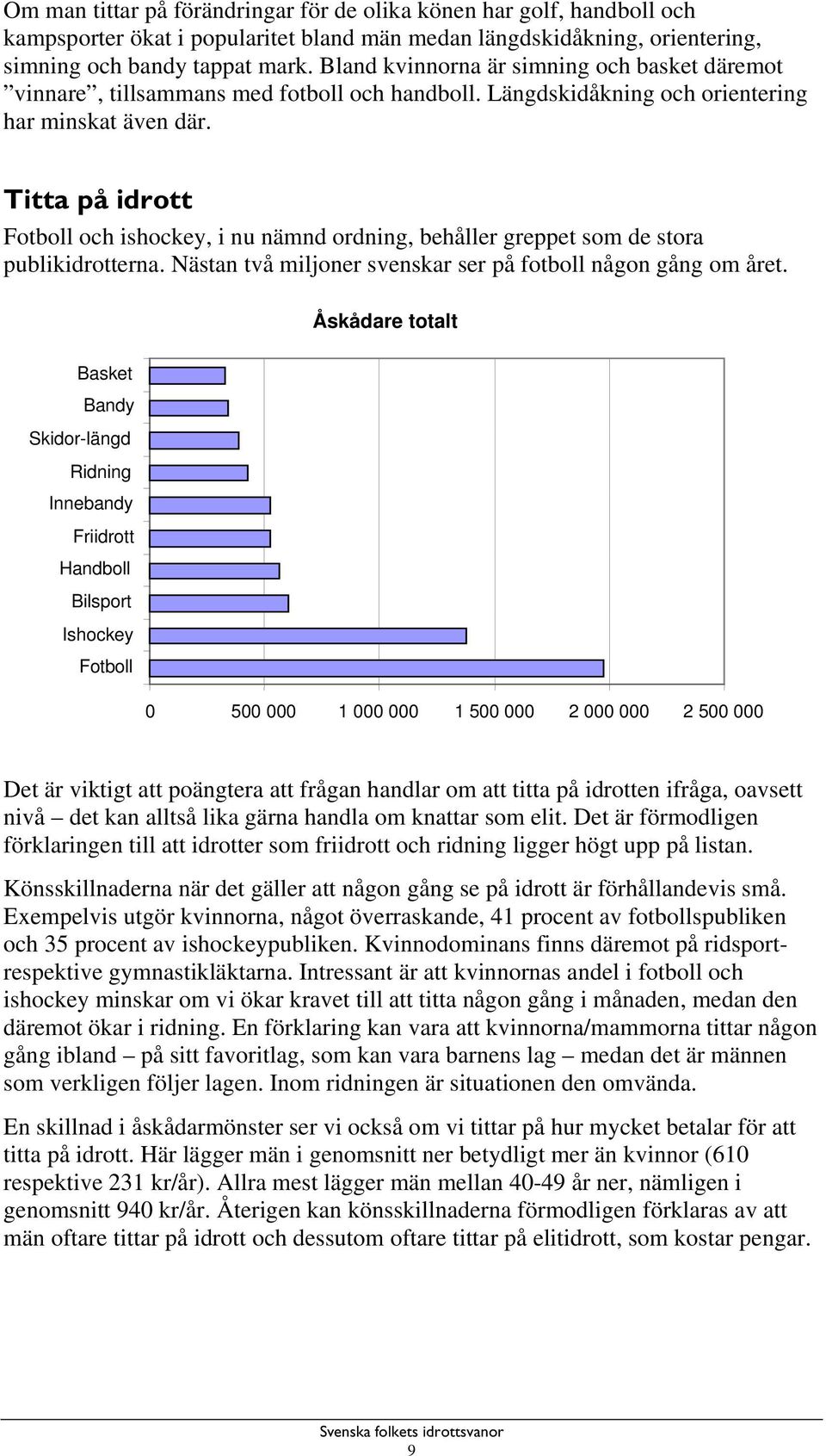 Titta på idrott Fotboll och ishockey, i nu nämnd ordning, behåller greppet som de stora publikidrotterna. Nästan två miljoner svenskar ser på fotboll någon gång om året.