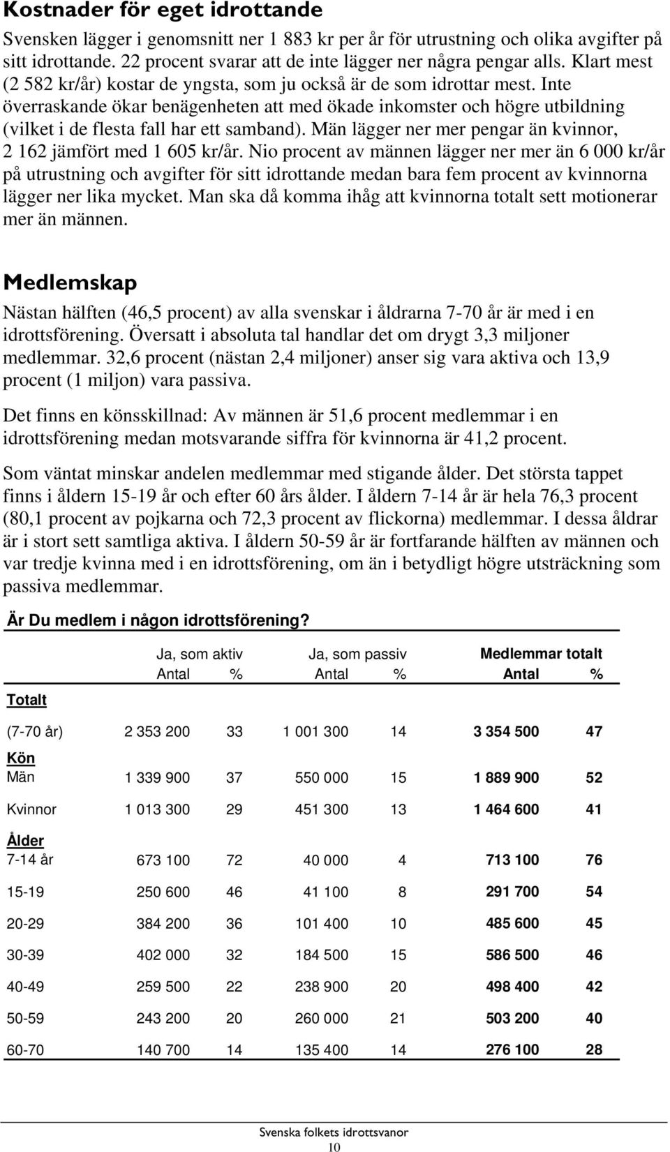 Inte överraskande ökar benägenheten att med ökade inkomster och högre utbildning (vilket i de flesta fall har ett samband). Män lägger ner mer pengar än kvinnor, 2 162 jämfört med 1 605 kr/år.