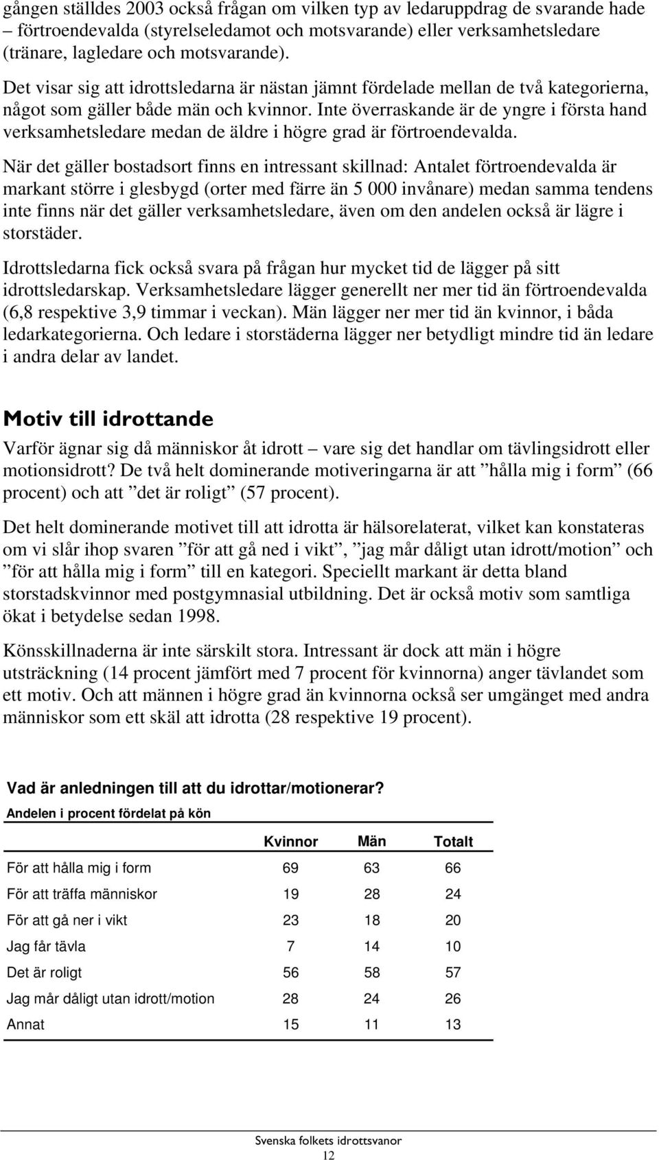 Inte överraskande är de yngre i första hand verksamhetsledare medan de äldre i högre grad är förtroendevalda.