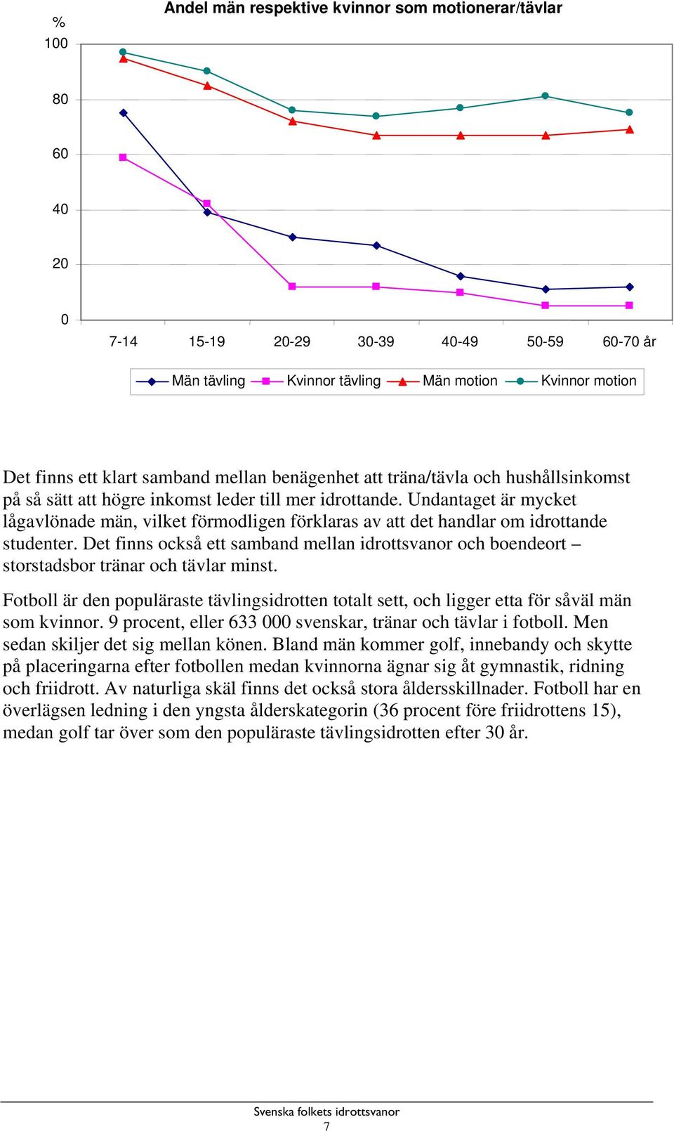 Undantaget är mycket lågavlönade män, vilket förmodligen förklaras av att det handlar om idrottande studenter.