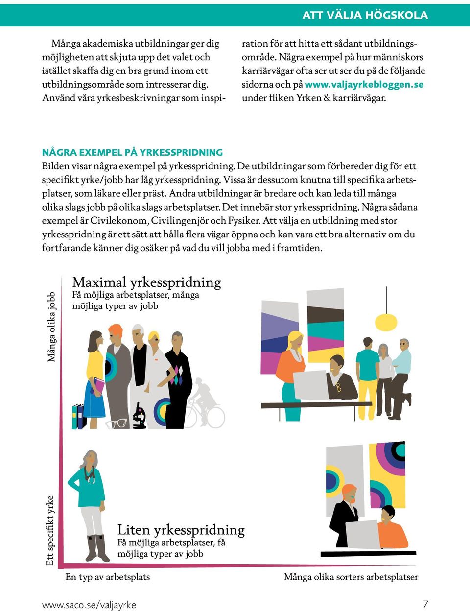 valjayrkebloggen.se under fliken Yrken & karriärvägar. Några exempel på yrkesspridning Bilden visar några exempel på yrkesspridning.