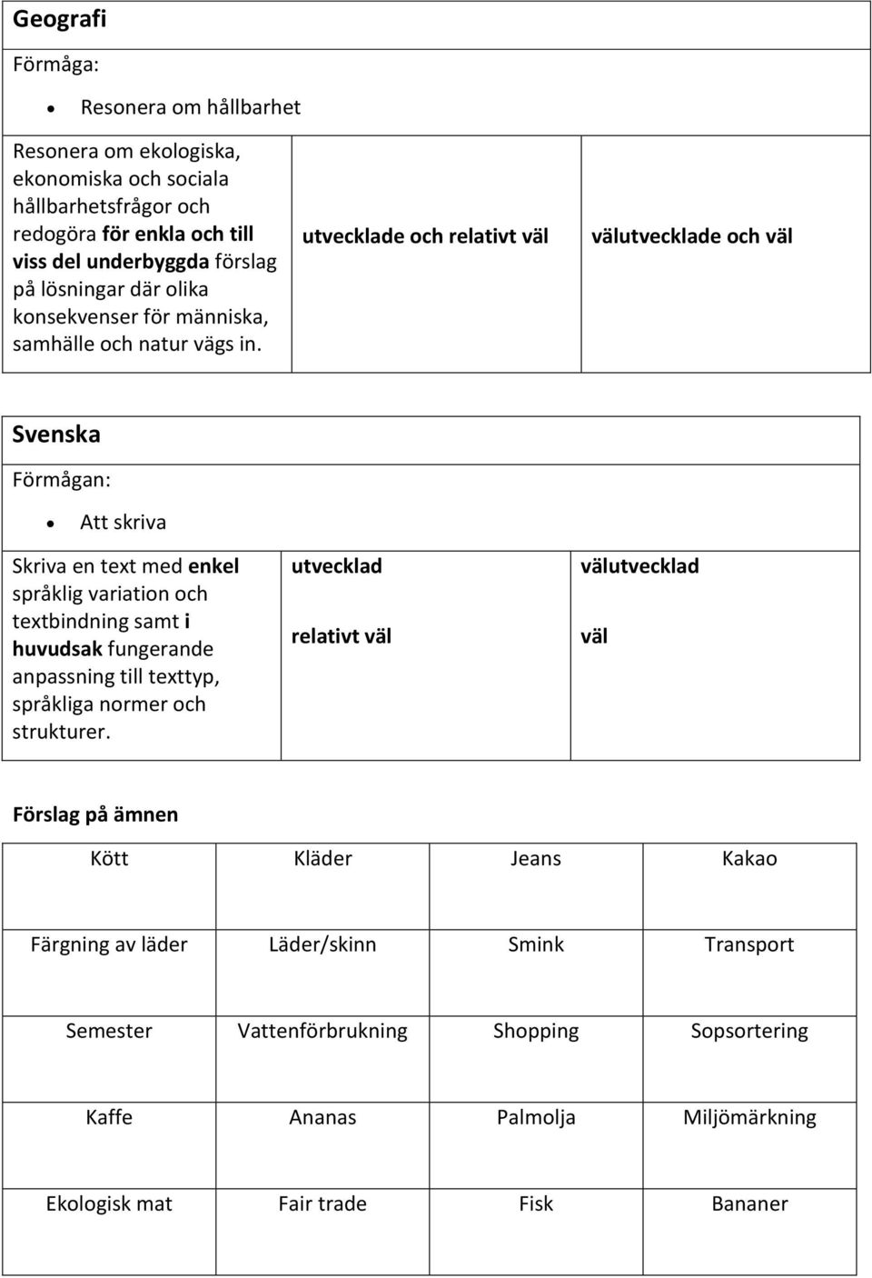 utvecklade och relativt väl välutvecklade och väl Svenska Förmågan: Att skriva Skriva en text med enkel språklig variation och textbindning samt i huvudsak fungerande anpassning