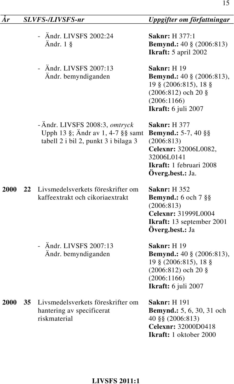 cikoriaextrakt 2000 35 Livsmedelsverkets föreskrifter om hantering av specificerat riskmaterial Saknr: H 377:1 Bemynd.: 40 Ikraft: 5 april 2002 Bemynd.