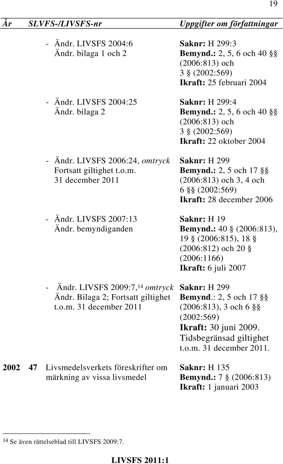 : 2, 5, 6 och 40 och 3 (2002:569) Ikraft: 25 februari 2004 Saknr: H 299:4 Bemynd.: 2, 5, 6 och 40 och 3 (2002:569) Ikraft: 22 oktober 2004 Saknr: H 299 Bemynd.