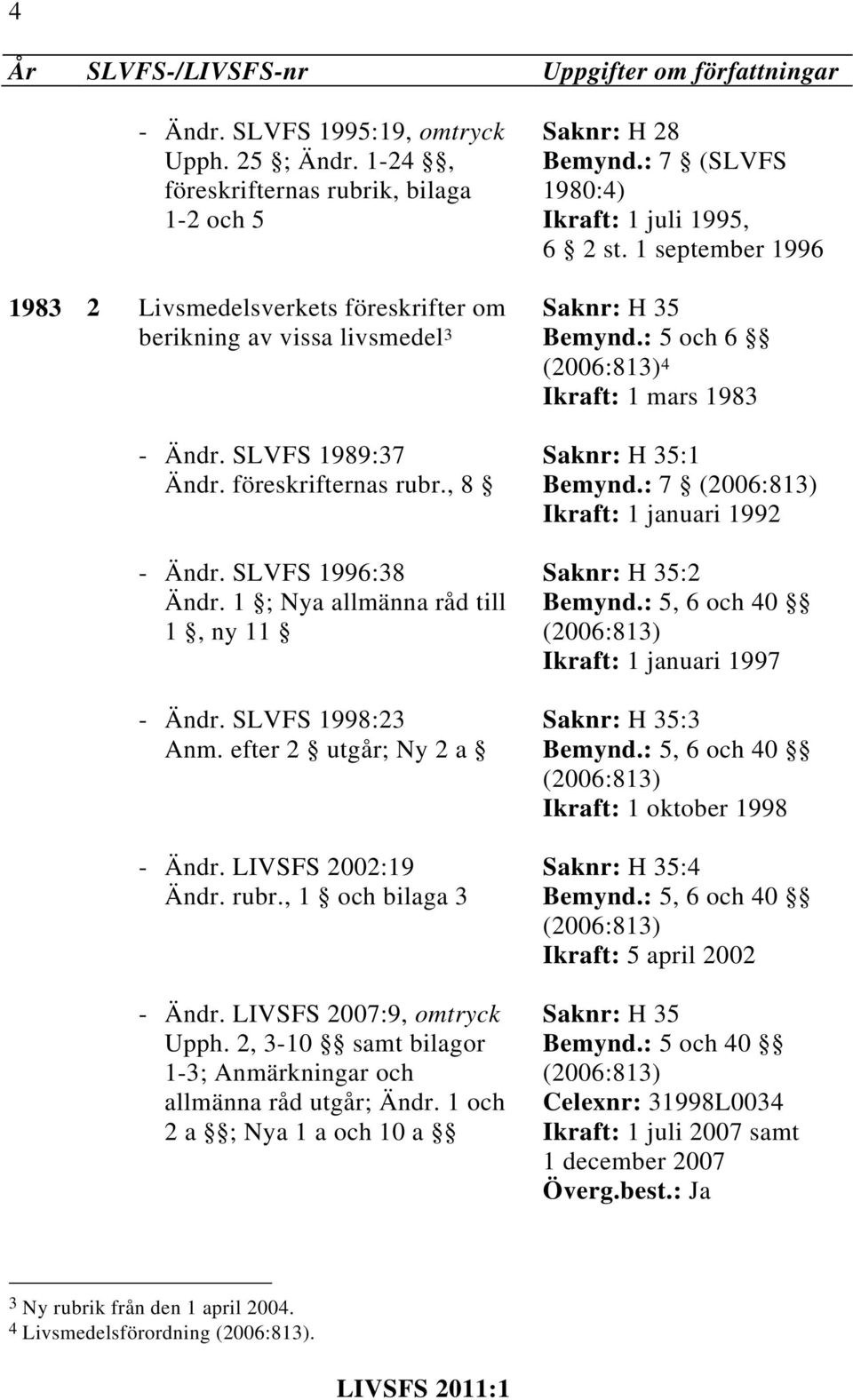 1 ; Nya allmänna råd till 1, ny 11 - Ändr. SLVFS 1998:23 Anm. efter 2 utgår; Ny 2 a - Ändr. LIVSFS 2002:19 Ändr. rubr., 1 och bilaga 3 - Ändr. LIVSFS 2007:9, omtryck Upph.