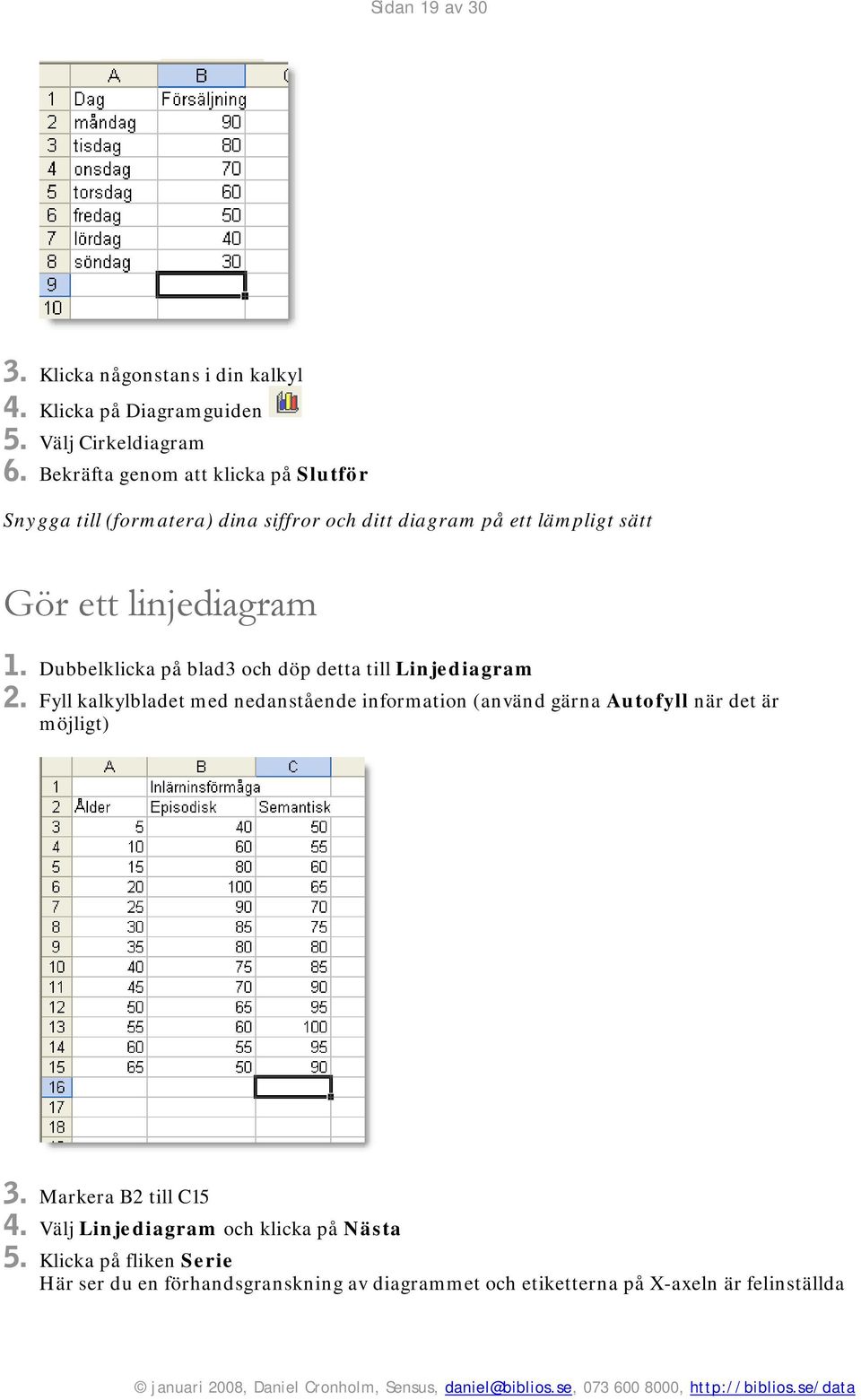 Dubbelklicka på blad3 och döp detta till Linjediagram 2.