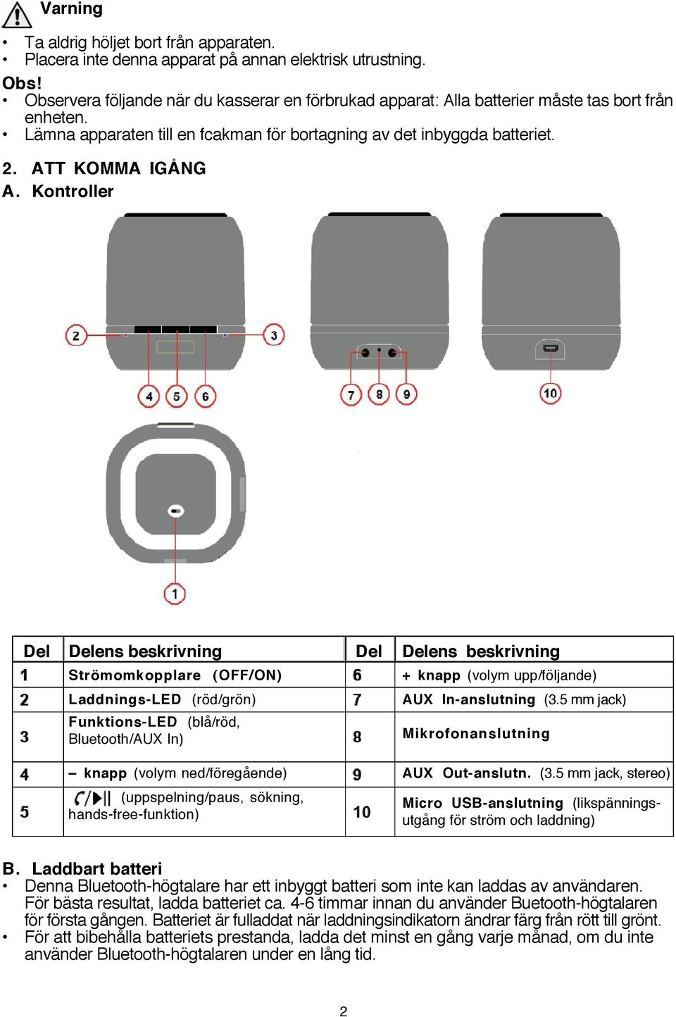 Kontroller Del Delens beskrivning Del Delens beskrivning Strömomkopplare (OFF/ON) + knapp (volym upp/följande) Laddnings-LED (röd/grön) AUX In-anslutning (3.