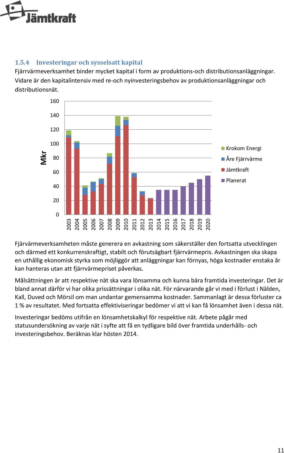 160 140 120 100 80 60 40 Krokom Energi Åre Fjärrvärme Jämtkraft Planerat 20 0 Fjärvärmeverksamheten måste generera en avkastning som säkerställer den fortsatta utvecklingen och därmed ett