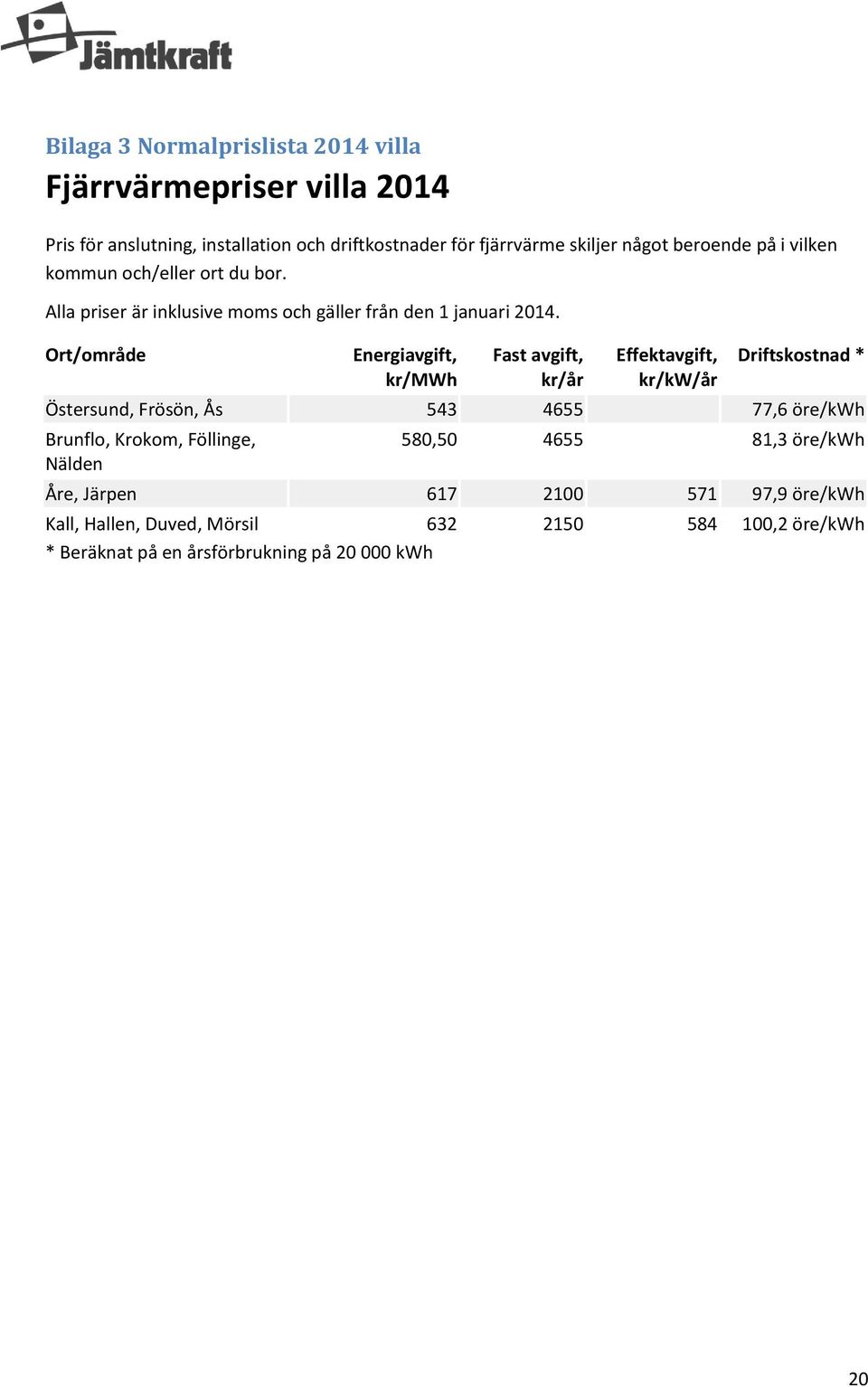 Ort/område Energiavgift, kr/mwh Fast avgift, kr/år Effektavgift, kr/kw/år Driftskostnad * Östersund, Frösön, Ås 543 4655 77,6 öre/kwh Brunflo,