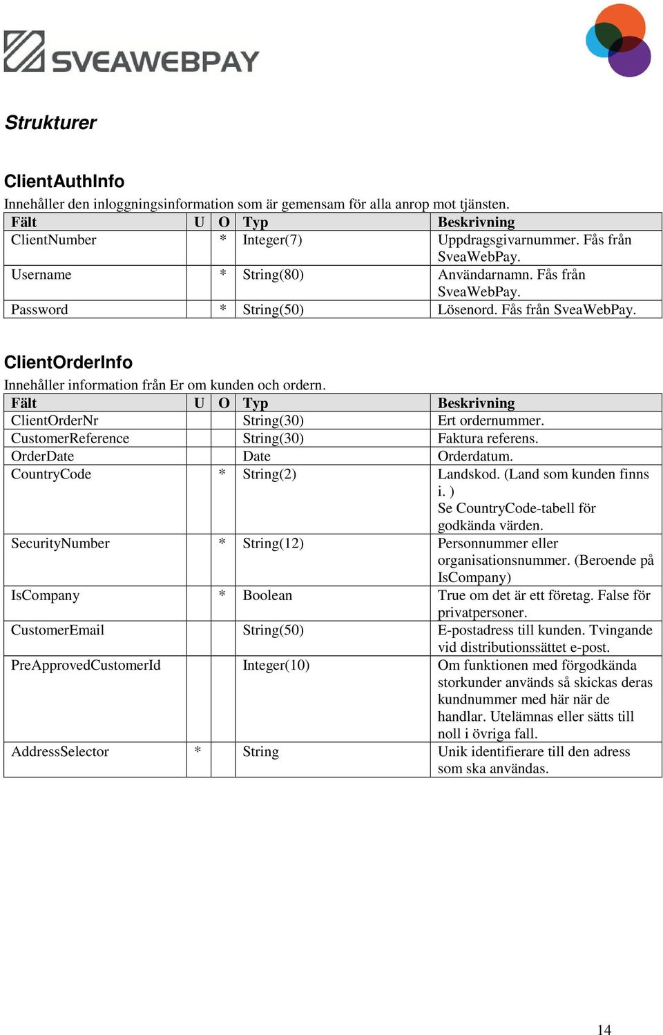 ClientOrderNr String(30) Ert ordernummer. CustomerReference String(30) Faktura referens. OrderDate Date Orderdatum. CountryCode * String(2) Landskod. (Land som kunden finns i.