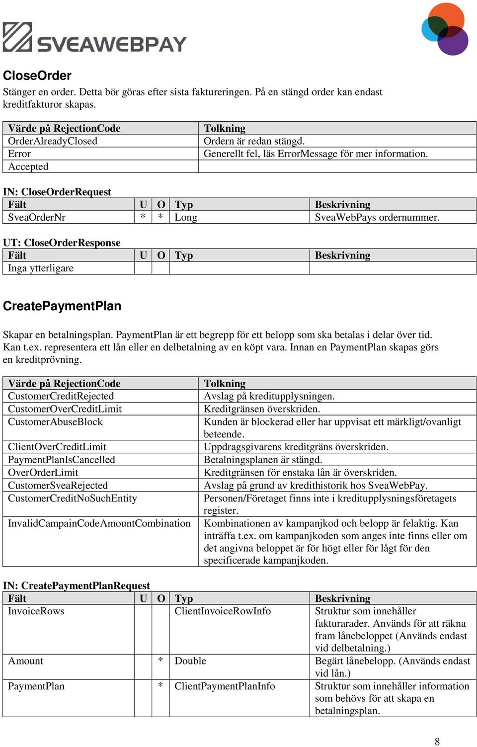 IN: CloseOrderRequest SveaOrderNr * * Long SveaWebPays ordernummer. UT: CloseOrderResponse Inga ytterligare CreatePaymentPlan Skapar en betalningsplan.
