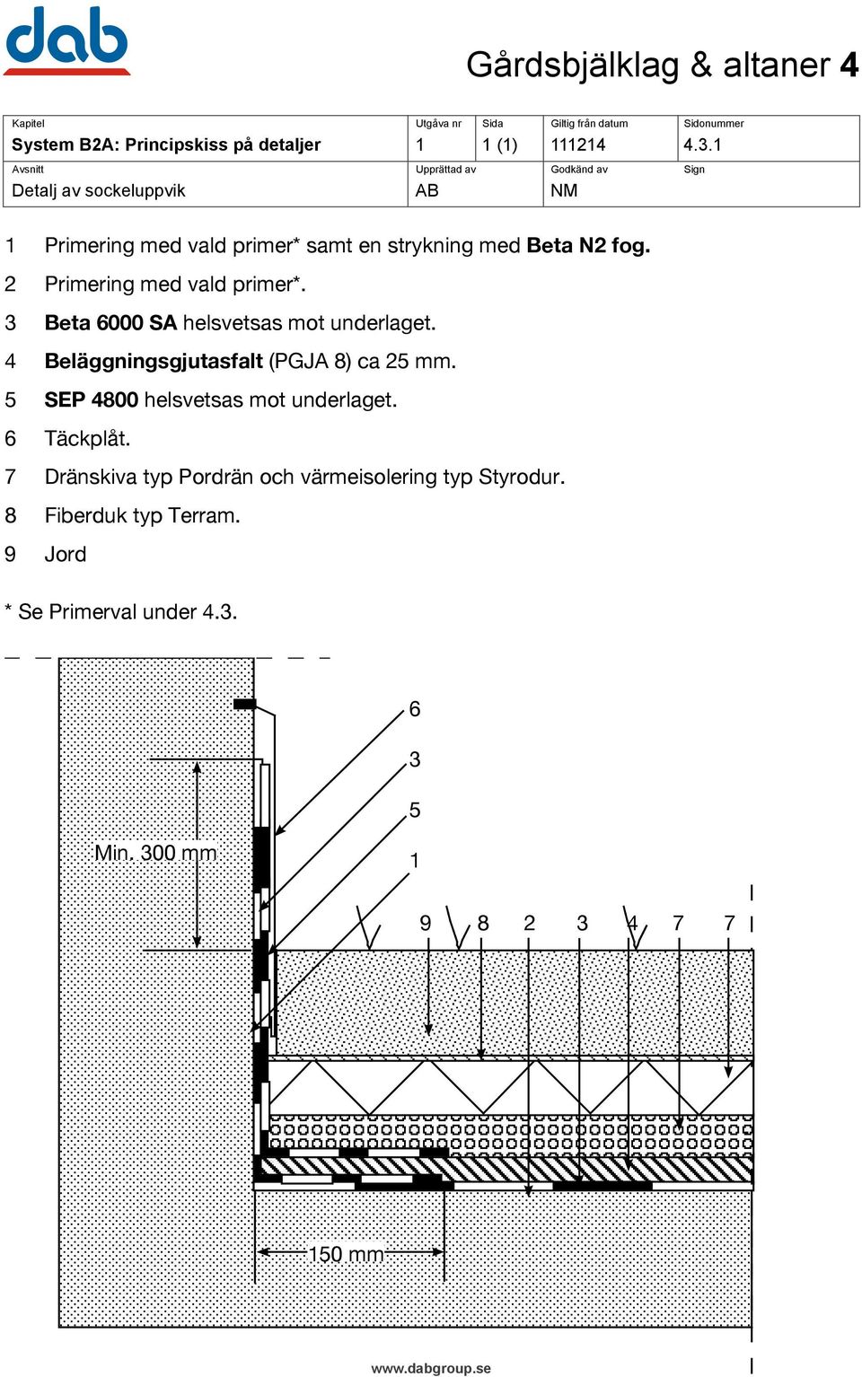 2 Primering med vald primer*. 4 Beläggningsgjutasfalt (PGJA 8) ca 25 mm.