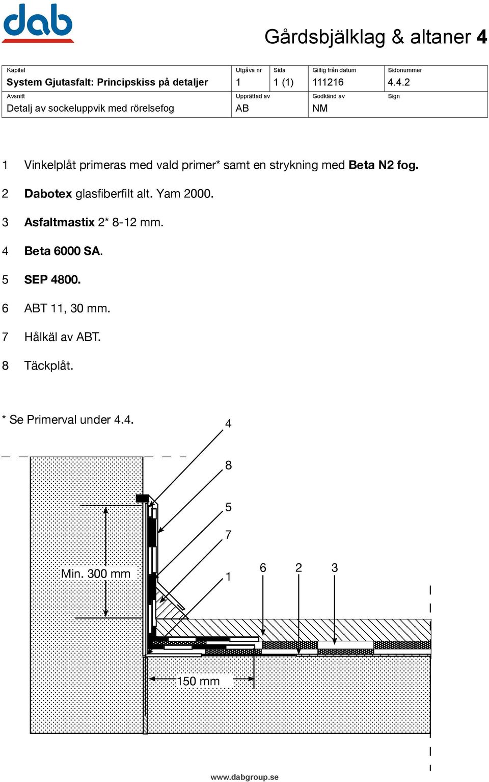 strykning med Beta N2 fog. 2 Dabotex glasfiberfilt alt. Yam 2000. 3 Asfaltmastix 2* 8-12 mm.