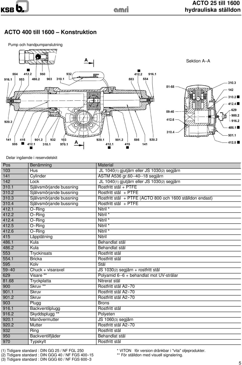 3 Självsmörjande bussning Rostfritt stål + PTFE (ACTO 800 och 1600 ställdon endast) 310.4 Självsmörjande bussning Rostfritt stål + PTFE 412.1 H O--Ring Nitril * 412.2 H O--Ring Nitril * 412.