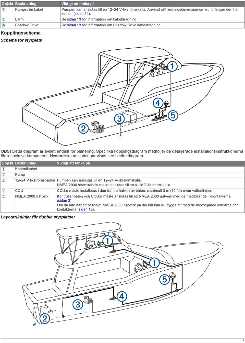 Detta diagram är avsett endast för planering. Specifika kopplingsdiagram medföljer de detaljerade installationsinstruktionerna för respektive komponent.