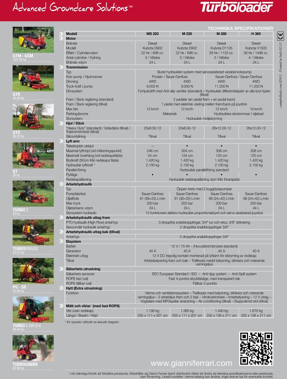 Antal cylindrar / Kylning 3 / Vätske 3 / Vätske 3 / Vätske 4 / Vätske Bränsle volym 24 L 24 L 24 L 24 L Transmission Typ Slutet hydrauliskt system med servoassiterad variabel kolvpump Kolv pump /