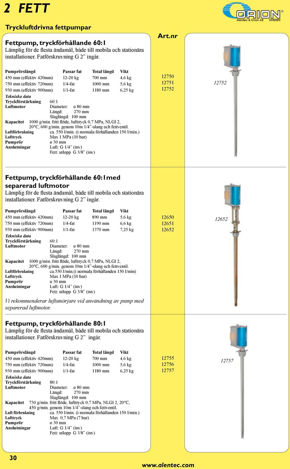 Tryckförstärkning 60:1 Luftmotor Diameter: ø 80 mm Längd: 270 mm Slaglängd: 100 mm Kapacitet 1000 g/min. fritt flöde, lufttryck 0,7 MPa, NLGI 2, 20 C, 600 g/min. genom 10m 1/4 -slang och fettventil.