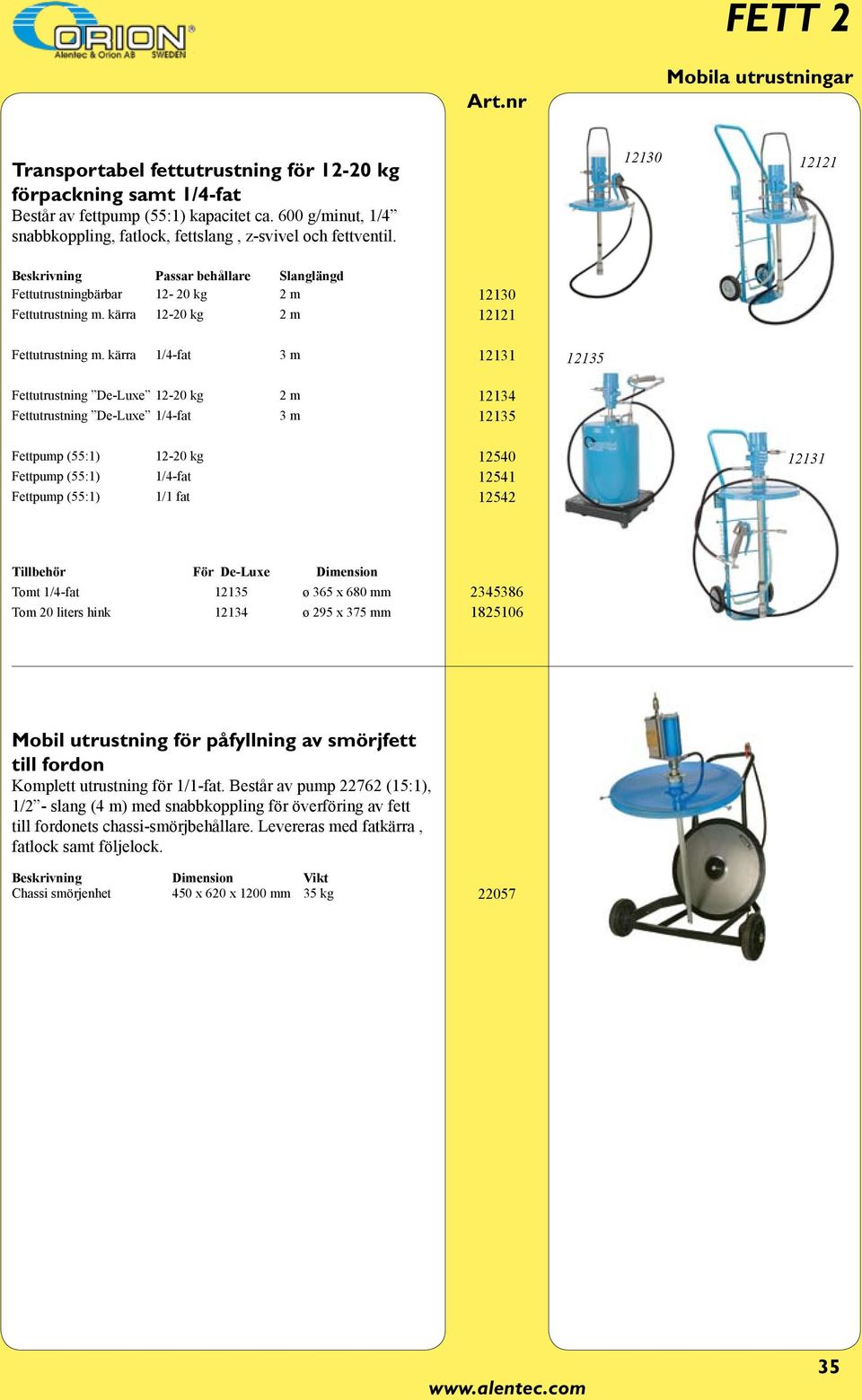 kärra 12-20 kg 2 m 12130 12121 Fettutrustning m.