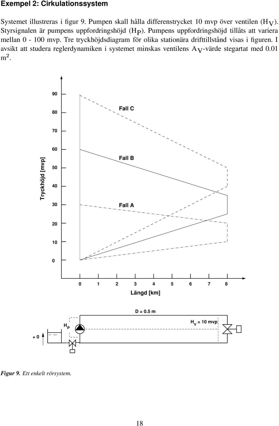 Tre tryckhöjdsdiagram för olika stationära drifttillstånd visas i figuren.