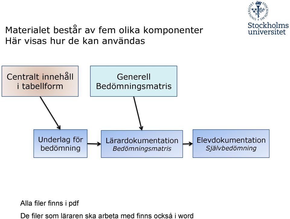 bedömning Lärardokumentation Bedömningsmatris Elevdokumentation