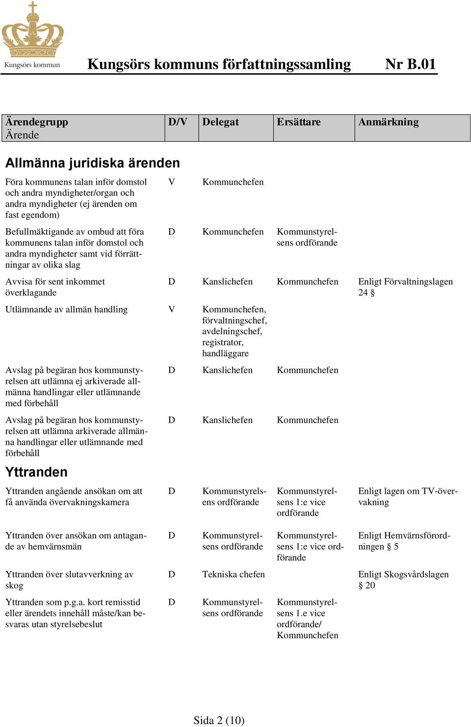 avdelningschef, registrator, handläggare Avslag på begäran hos kommunstyrelsen att utlämna ej arkiverade allmänna handlingar eller utlämnande med förbehåll Avslag på begäran hos kommunstyrelsen att