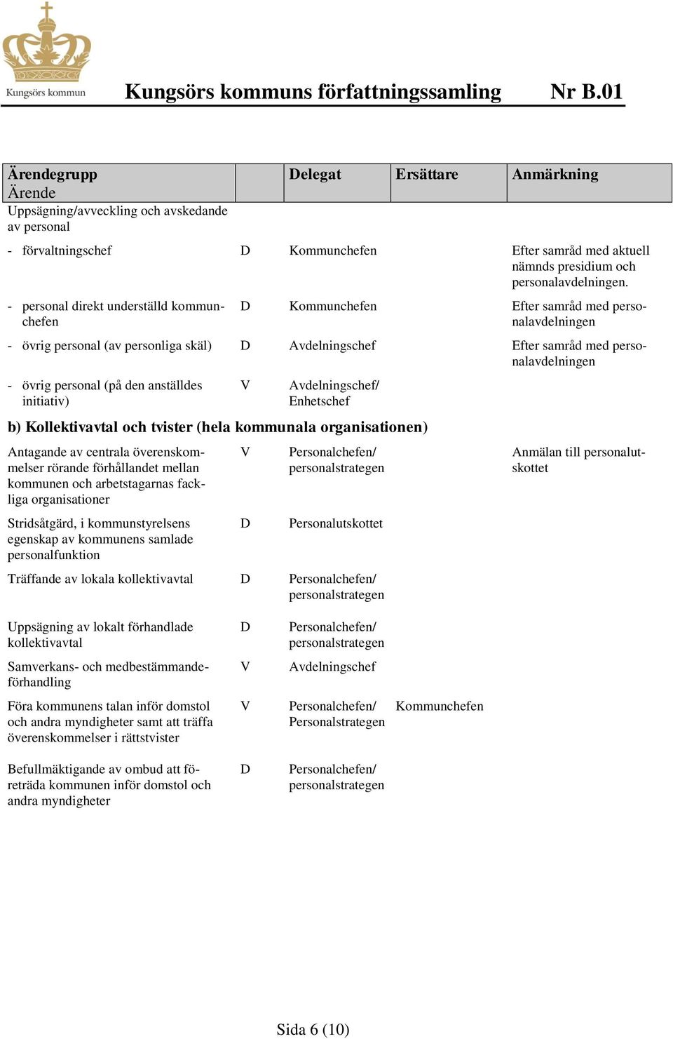 anställdes initiativ) Avdelningschef/ Enhetschef b) Kollektivavtal och tvister (hela kommunala organisationen) Antagande av centrala överenskommelser rörande förhållandet mellan kommunen och