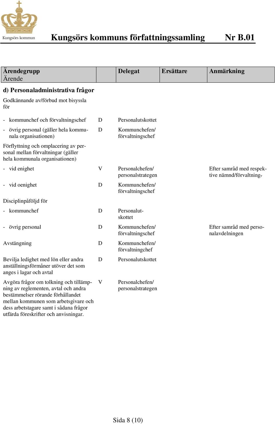 isciplinpåföljd för - kommunchef Personalutskottet - övrig personal / förvaltningschef Avstängning / förvaltningchef Bevilja ledighet med lön eller andra anställningsförmåner utöver det som anges i