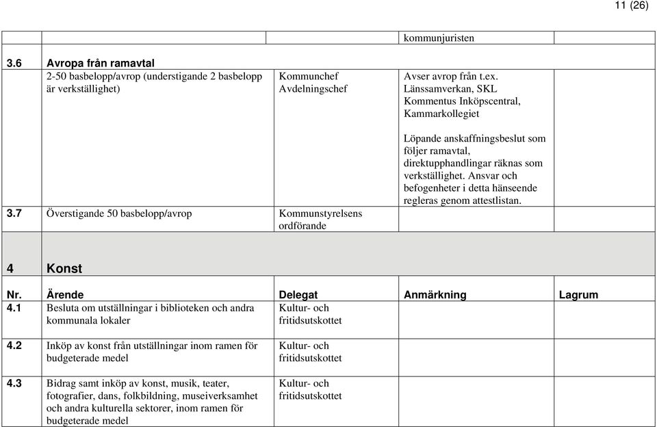 7 Överstigande 50 basbelopp/avrop ordförande Löpande anskaffningsbeslut som följer ramavtal, direktupphandlingar räknas som verkställighet.