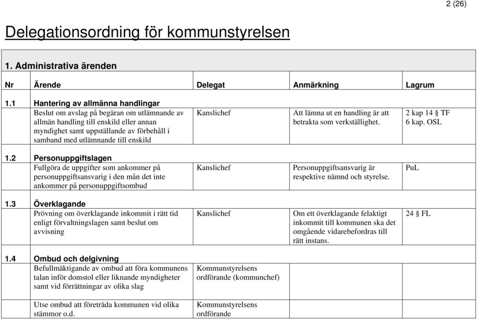 Kanslichef Att lämna ut en handling är att betrakta som verkställighet. 2 kap 14 TF 6 kap. OSL 1.