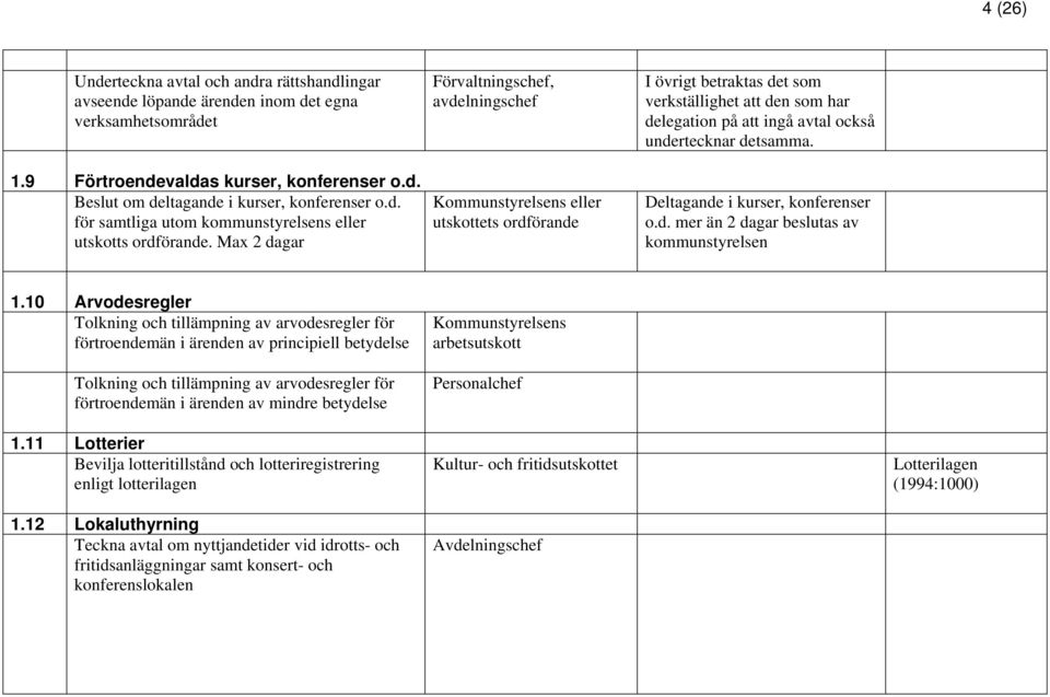 Max 2 dagar Förvaltningschef, avdelningschef eller utskottets ordförande I övrigt betraktas det som verkställighet att den som har delegation på att ingå avtal också undertecknar detsamma.