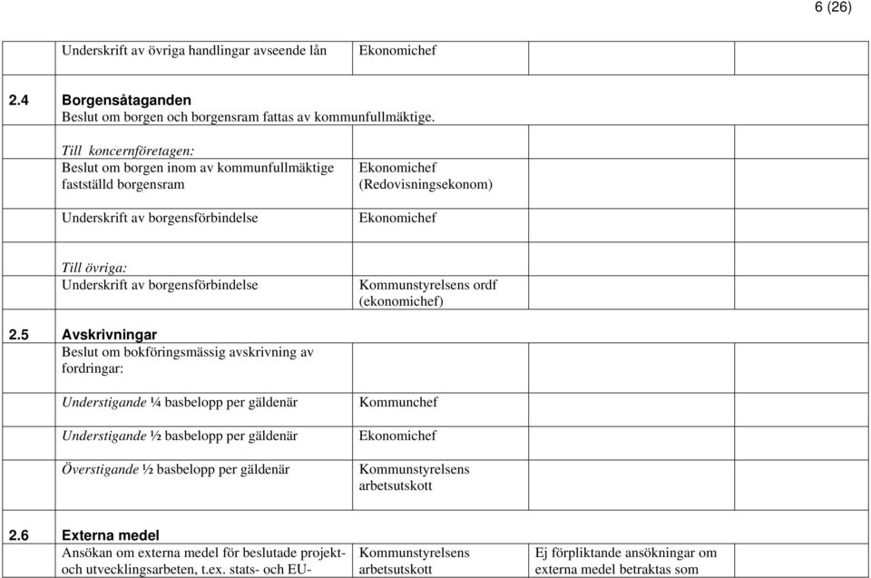 borgensförbindelse ordf (ekonomichef) 2.