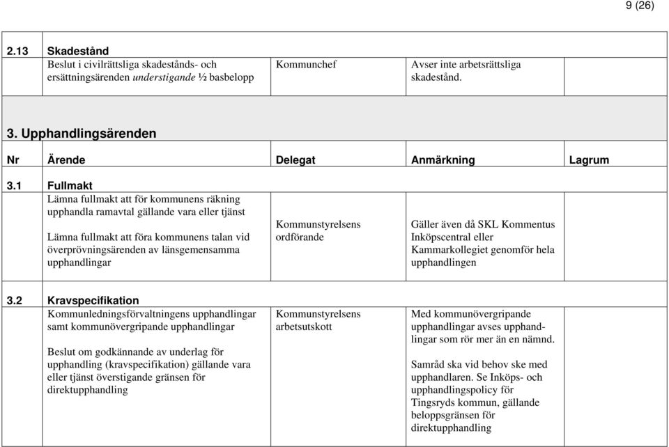 1 Fullmakt Lämna fullmakt att för kommunens räkning upphandla ramavtal gällande vara eller tjänst Lämna fullmakt att föra kommunens talan vid överprövningsärenden av länsgemensamma upphandlingar